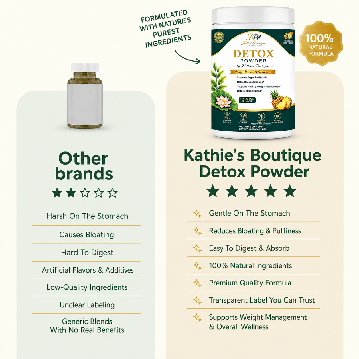Detox Powder — Pineapple Flavor